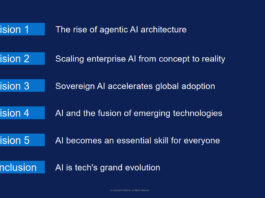 เดลล์ เทคโนโลยีส์ ทำนายปี 2025: Agentic AI พลิกโฉมองค์กร พร้อมแนวคิด Sovereign AI เดลล์ เทคโนโลยีส์ ทำนายปี 2025: Agentic AI พลิกโฉมองค์กร พร้อมแนวคิด Sovereign AI